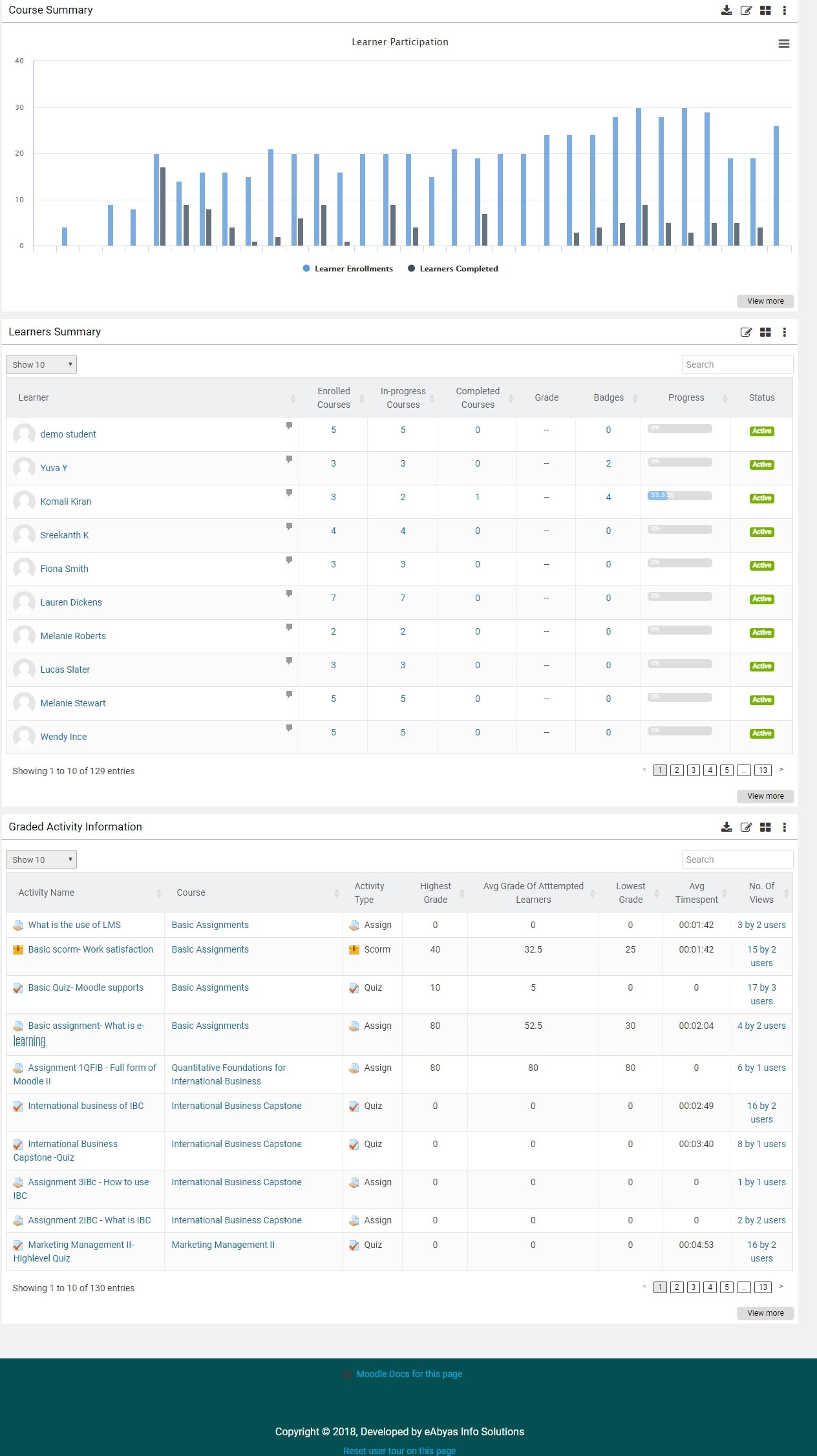 LearnerScript Dashboard 2