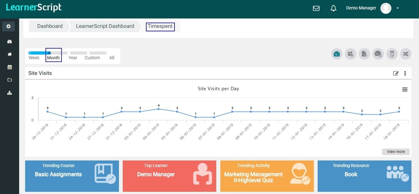 Timeline Reports