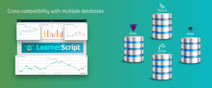 LearnerScript agora compatível com os bancos de dados mais usados do mundo