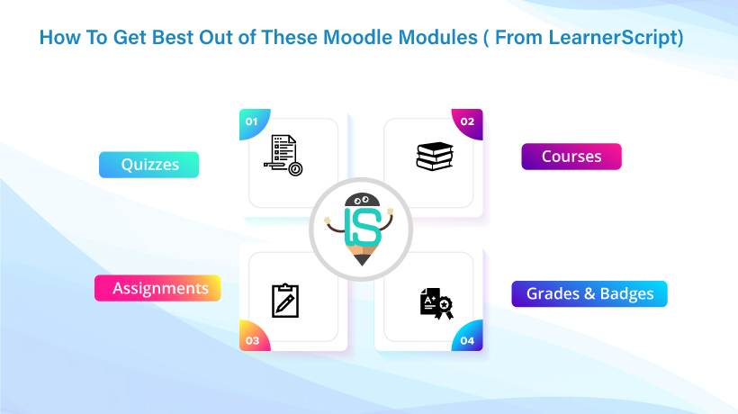 Moodle Modules-LearnerScript