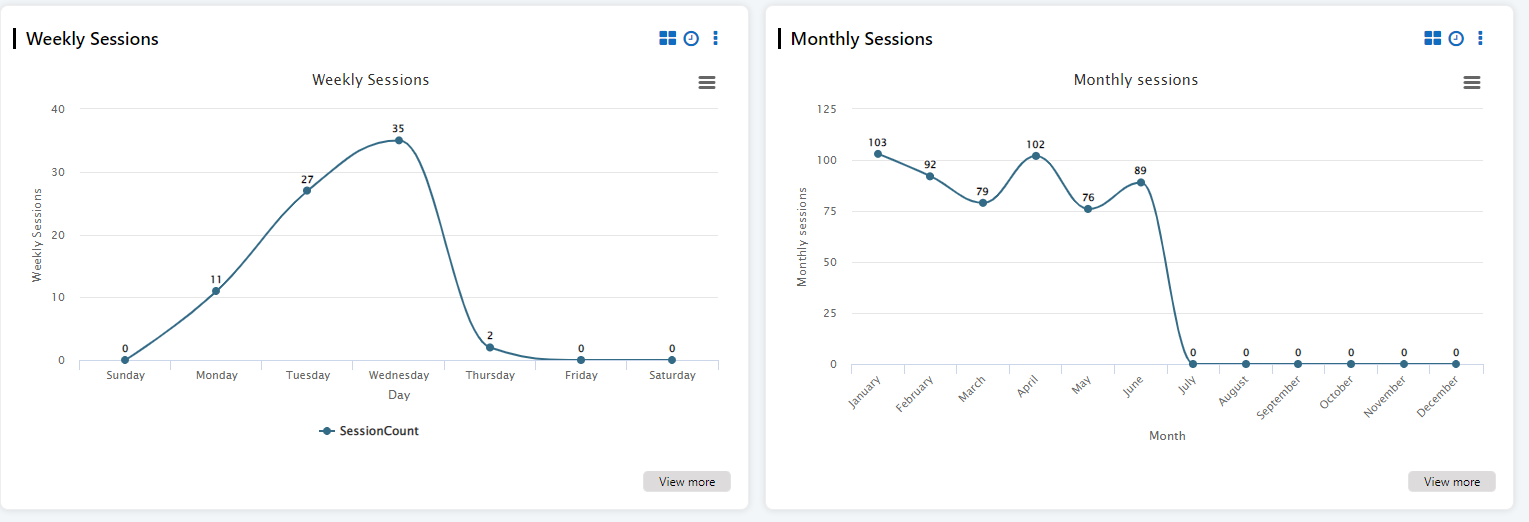 Moodle Sessions Report